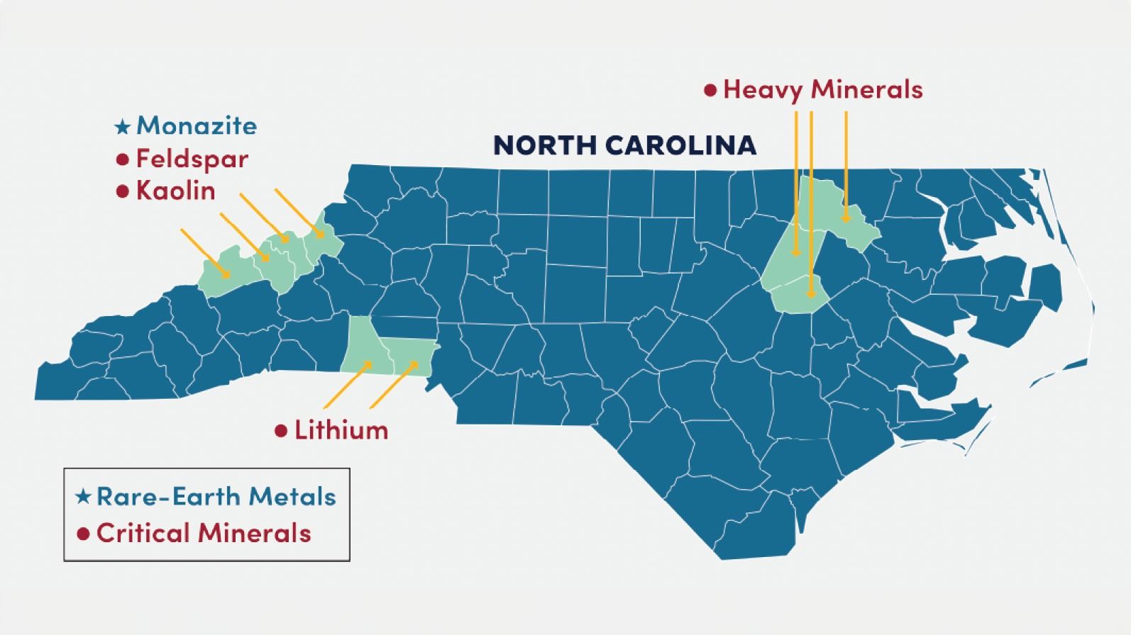 A map of North Carolina highlighting regions with mineral resources. Three shaded areas indicate locations of rare-earth and critical minerals. Labels show Monazite, Feldspar, and Kaolin in the western region, Lithium in the south-central region, and Heavy Minerals in the eastern region. A legend at the bottom left uses blue for rare-earth metals and red for critical minerals.